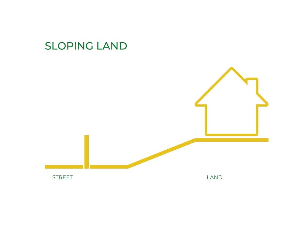 Illustration of an sloping land