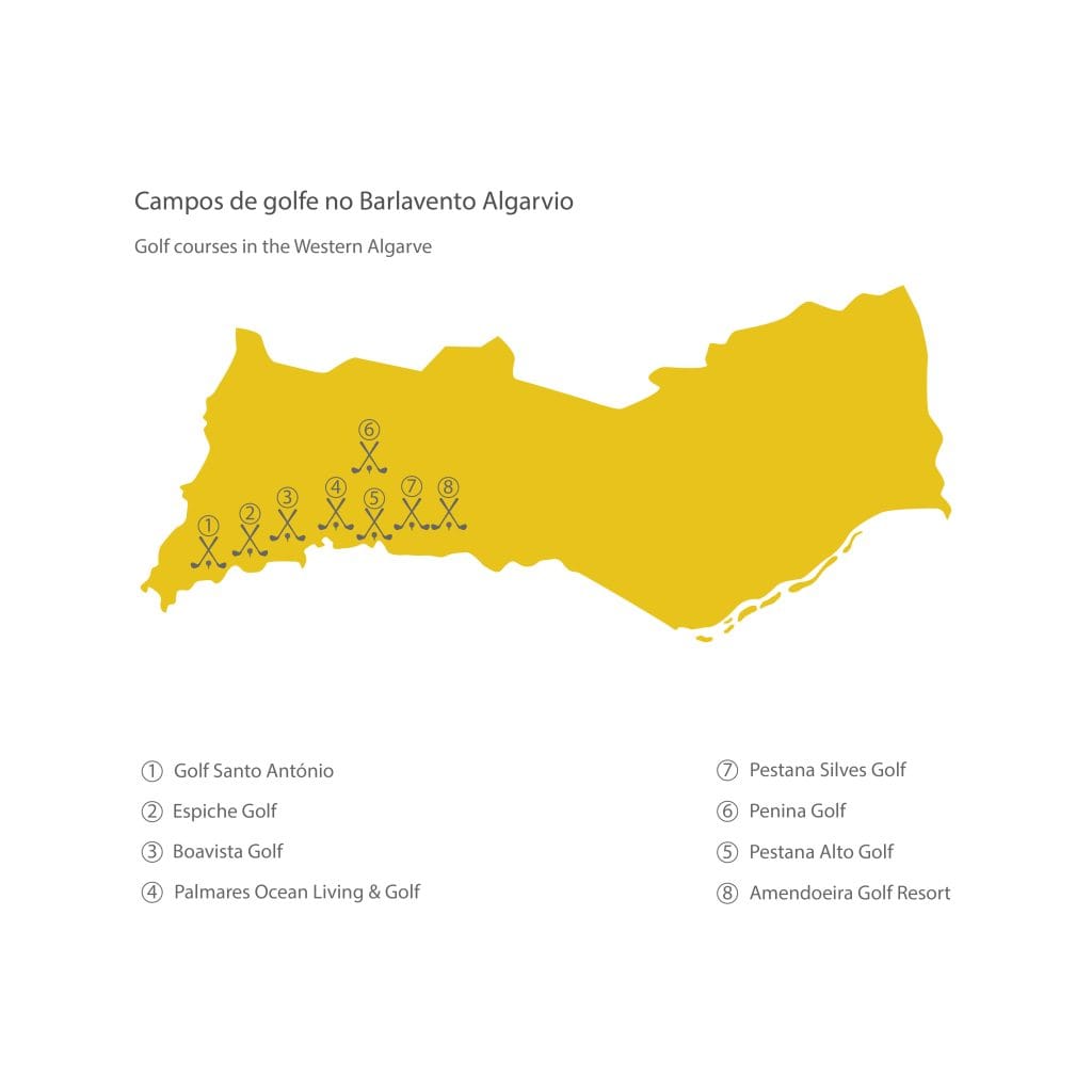 Western Algarve golf courses